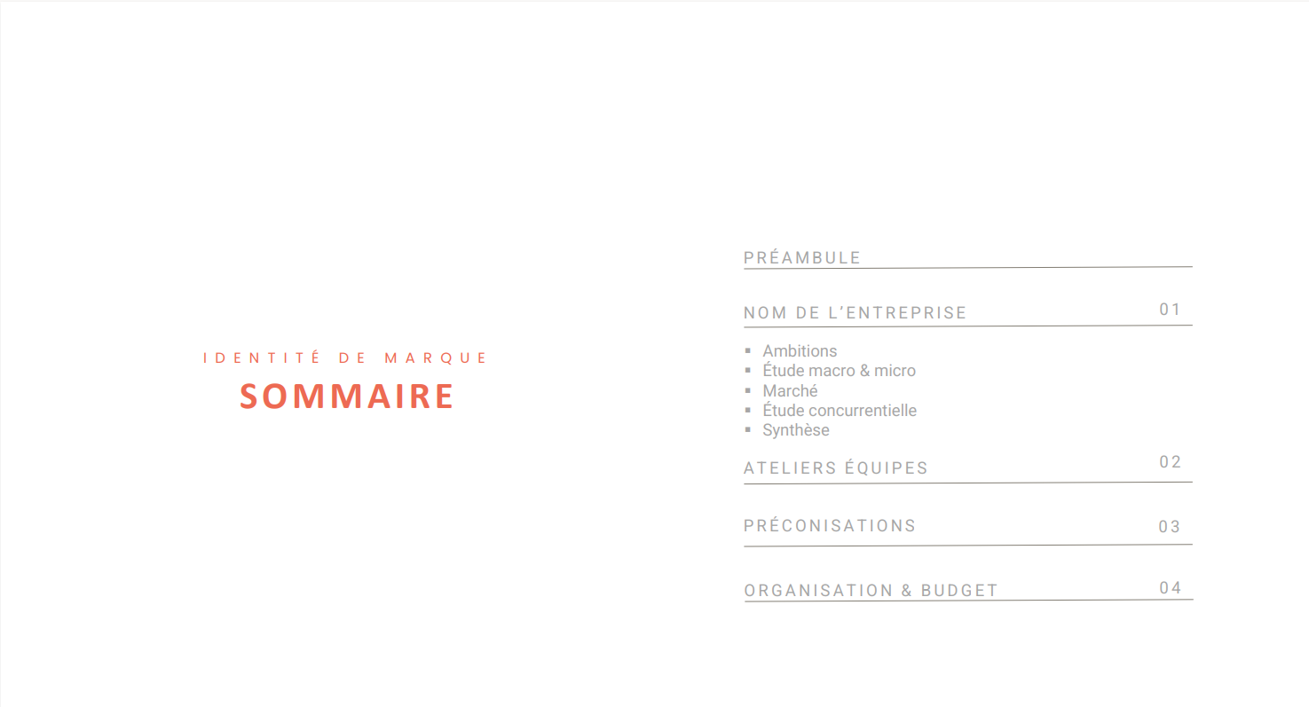 Projet Identité de marque