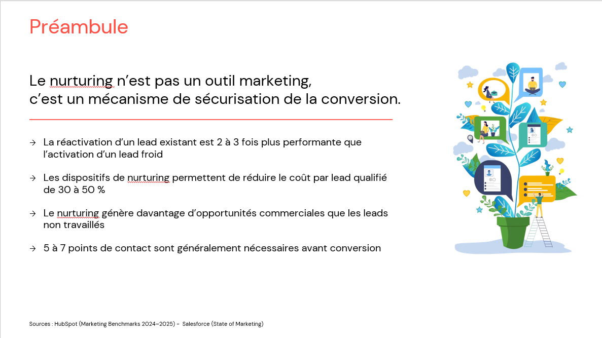 Projet Lead nurturing