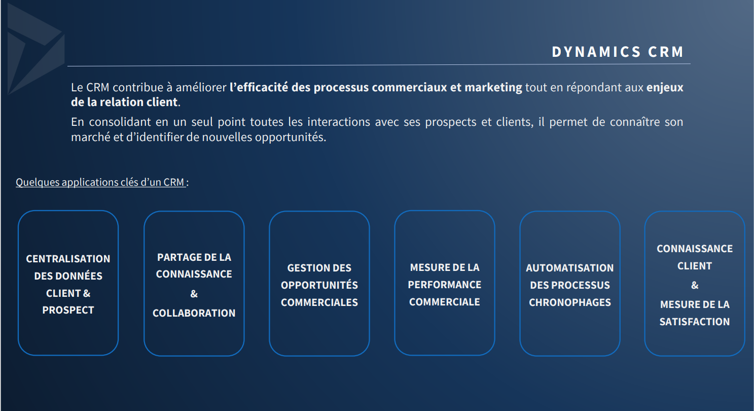 Projet CRM
